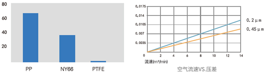 SCF LFG-Solvent疏水聚四氟乙烯除菌級濾芯