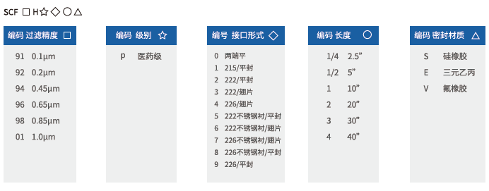 SCF LFG-Solvent疏水聚四氟乙烯除菌級濾芯