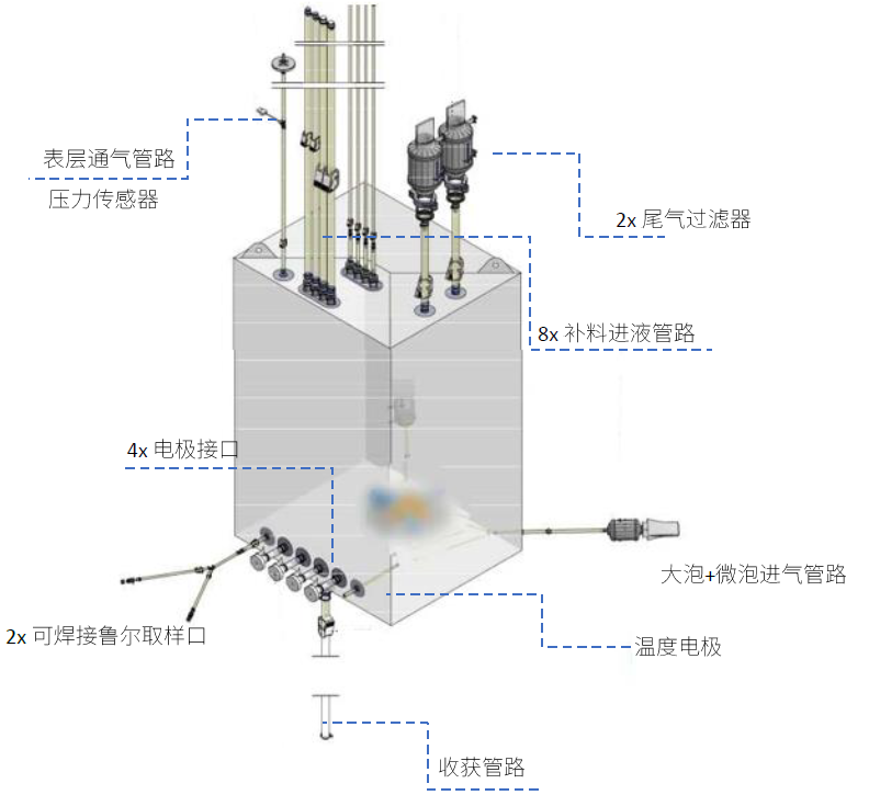 DuoBio Pro系列一次性生物反應(yīng)器