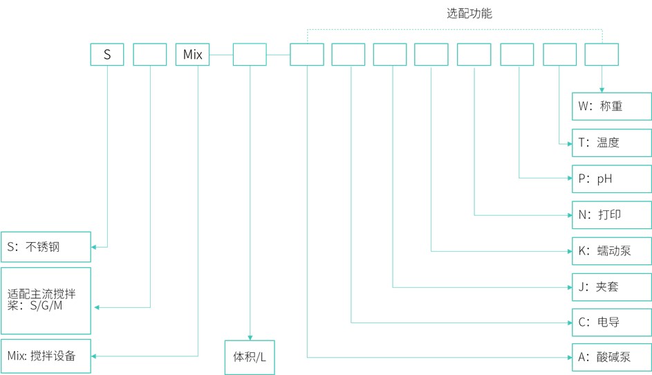 DuoMix?臺式及落地磁力攪拌系統(tǒng)