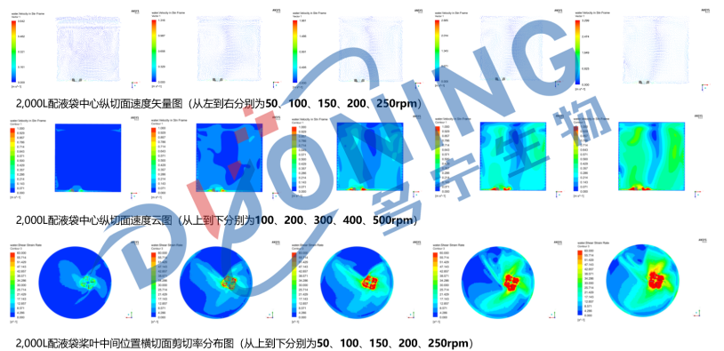 生物制藥混合工藝的開發(fā)與規(guī)模放大