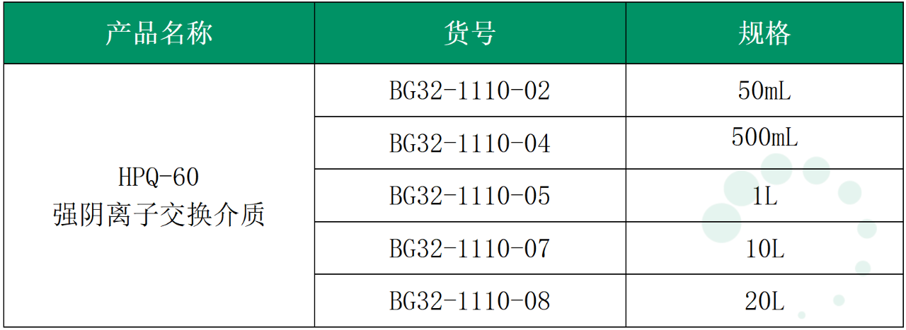 解析HPV疫苗的純化方案