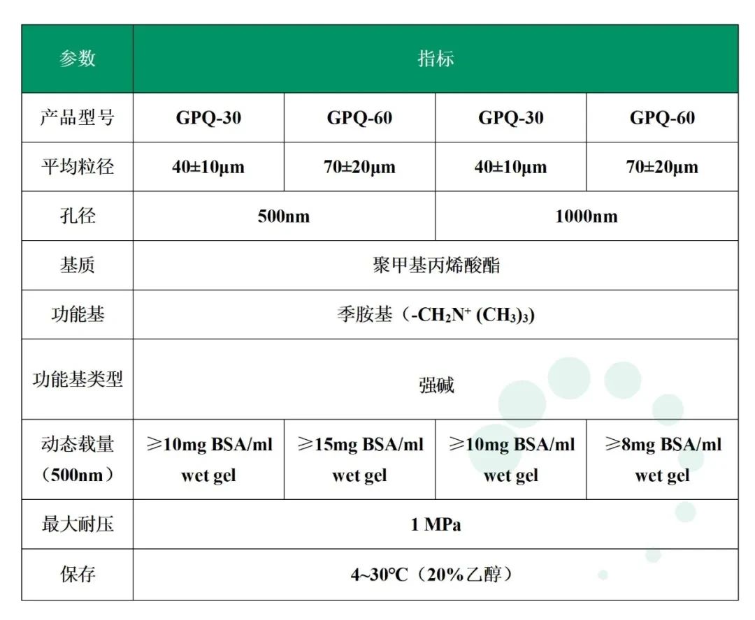 豬流行性腹瀉病毒疫苗的純化分享