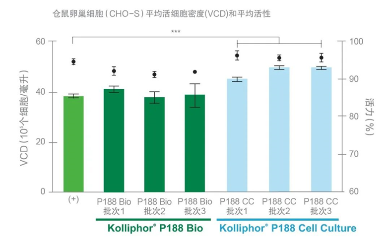 多寧生物與巴斯夫達(dá)成深度合作，為生物工藝原材料穩(wěn)健性保駕護(hù)航