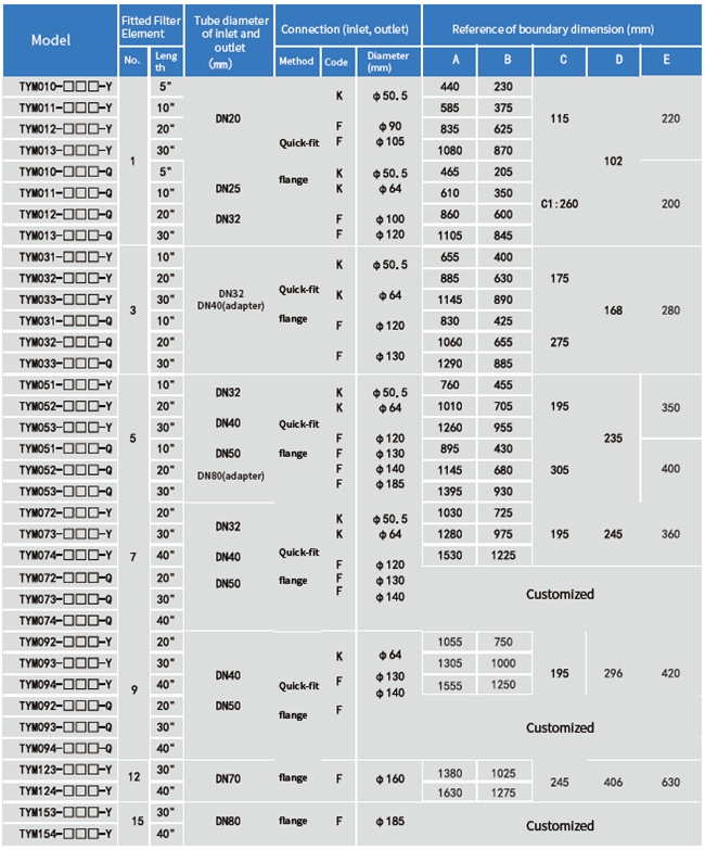 Sanitary Stainless Steel Filter Housing