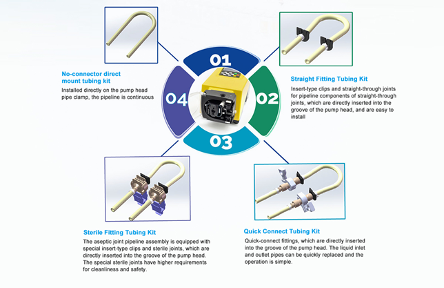 SL360TH-TH35 Batch Transfer Peristaltic Pump